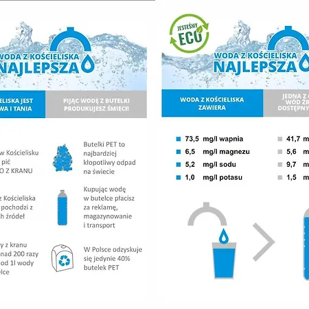 Górski Pałacyk Kompleks Obiektów Nocleg ze śniadaniem